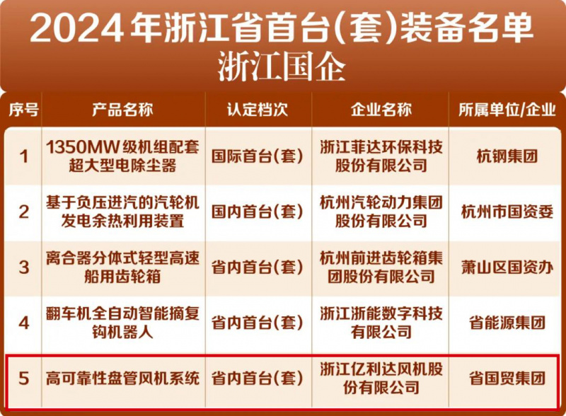 億利達(dá)首臺套.jpg