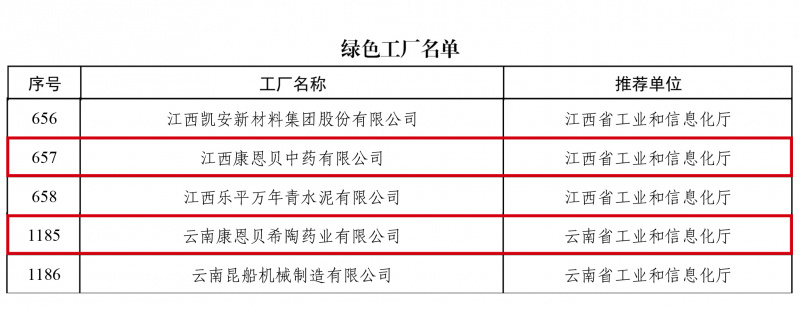 康恩貝綠色工廠.jpg